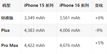 荥阳苹果16维修分享iPhone16/Pro系列机模再曝光