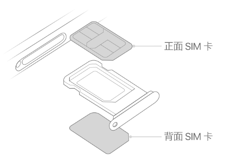 荥阳苹果15维修分享iPhone15出现'无SIM卡'怎么办 