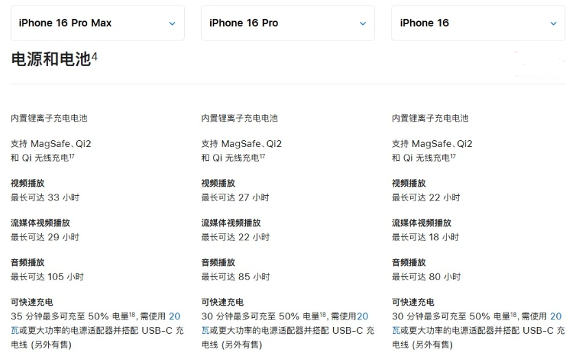 荥阳苹果手机维修分享 iPhone 16 目前实测充电峰值功率不超过 39W 