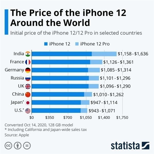 荥阳苹果手机维修分享哪个购买iPhone 12/12 Pro更便宜 